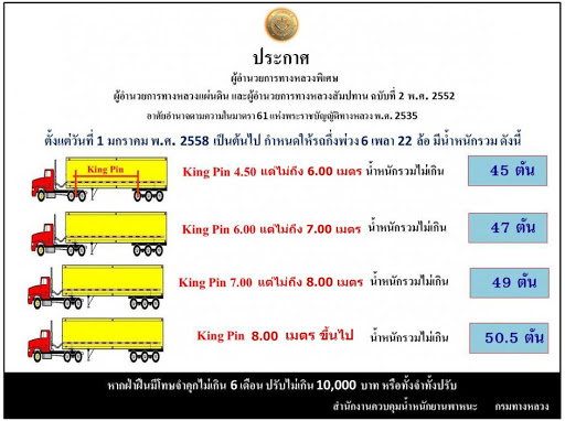 กฏหมายที่ต้องรู้เกี่ยวกับรถใหญ่
