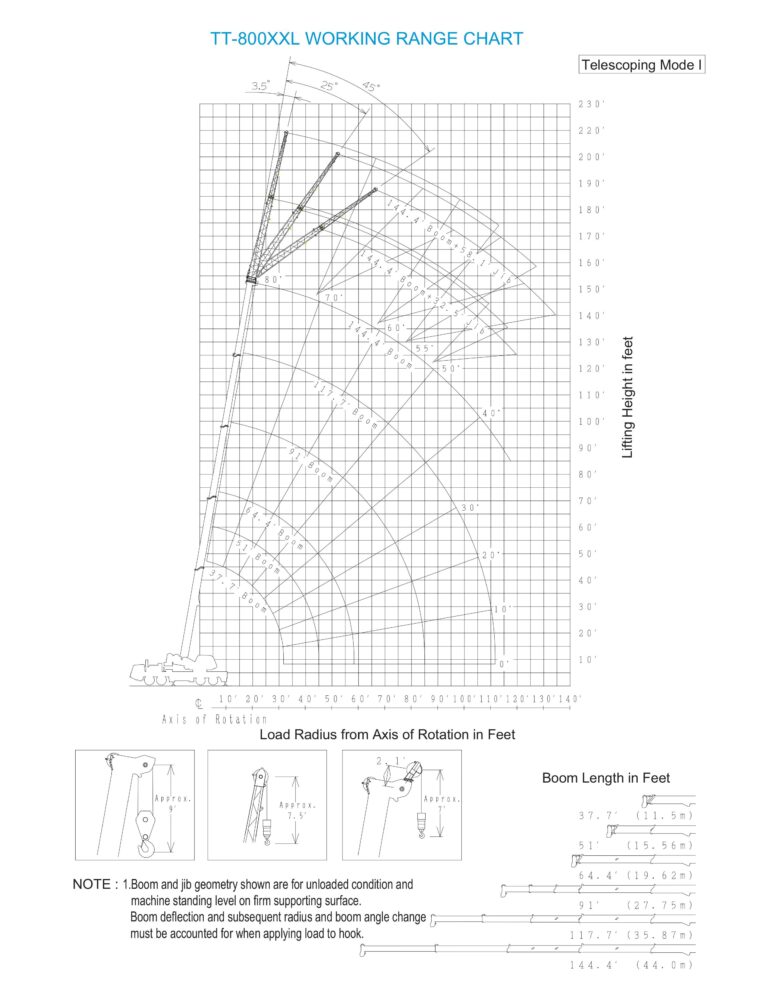 Load chart เครน 80 ตัน TADANO