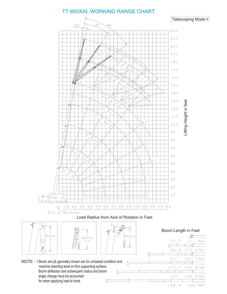 Load chart เครน 80 ตัน TADANO
