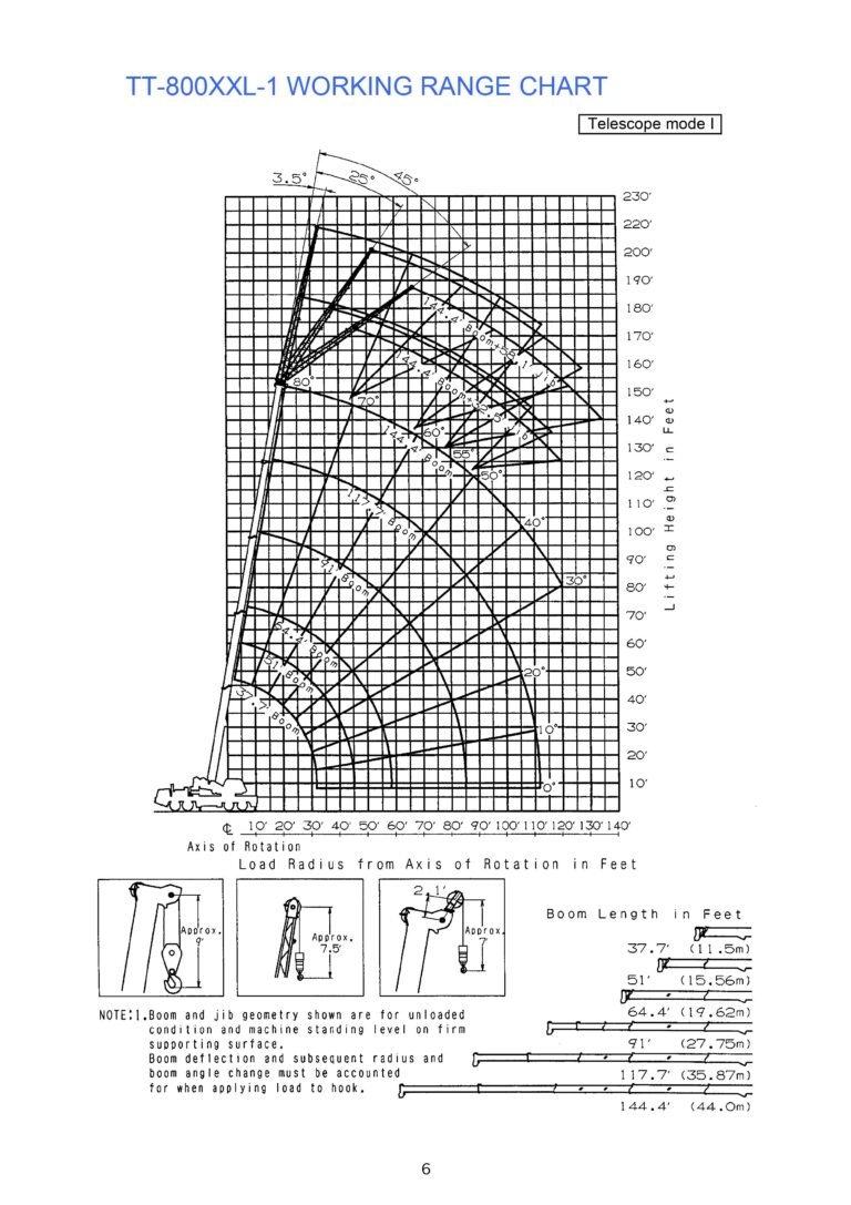 Load chart เครน 80 ตัน TADANO