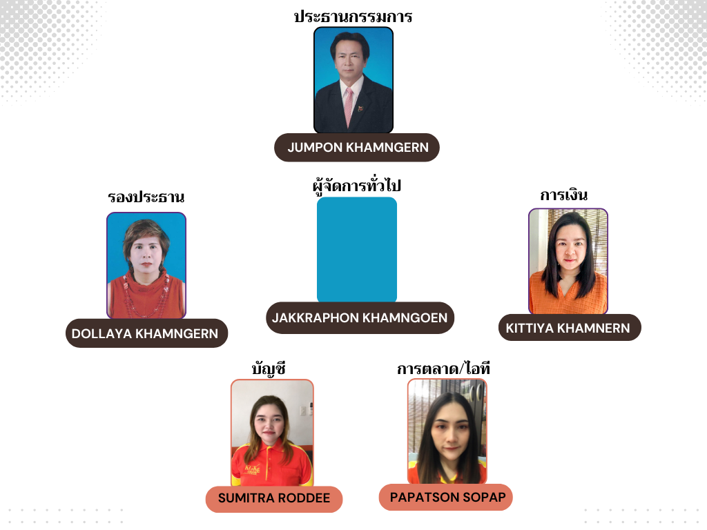 แผนผังองค์กรบริษัท
